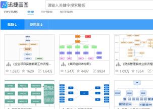 绘制财务部单据流程图方法 分享财务单据流程图模板