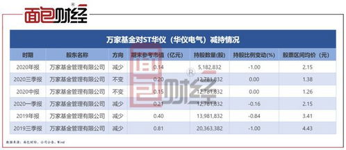 600297广汇汽车股吧