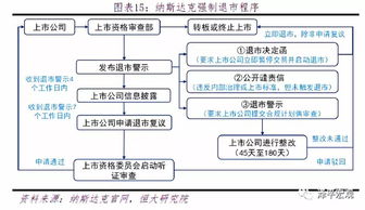 从粉单市场转OTCBB