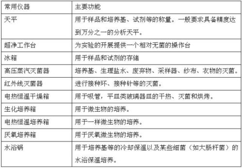 微生物实验室设计方案模板(微生物实验室布局设计基本原则)