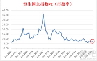 港股要多少钱才能操作呢？