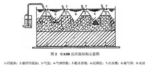 网带式电阻炉结构示意图,介绍。 网带式电阻炉结构示意图,介绍。 币圈生态