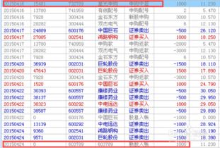 如何申购新股比较容易中签呢？上午下午有区别吗？