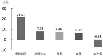 股指期货IF，IC，IH到底是个什么玩意