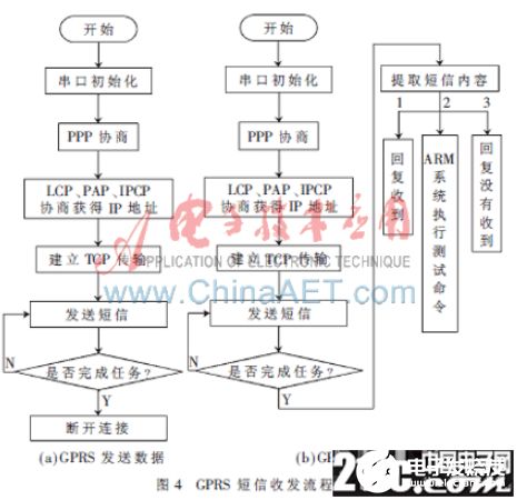 PM2.5空气质量监测系统设计 全套 论文 程序 单片机 MCU论坛 