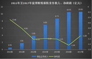  富邦财产保险有限公司锦州工资怎么样,富邦财产保险有限公司锦州工资待遇揭秘 天富招聘