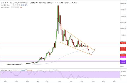  uni币价格为什么暴跌的原因是什么,最近币圈暴跌的原因有哪些？ 区块链