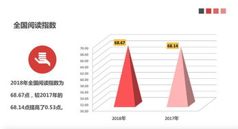 引用策略：降低查重率的关键