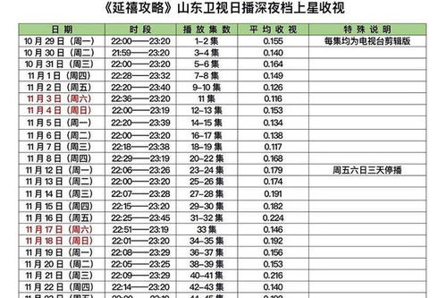 中国电视剧收视率排行榜2021