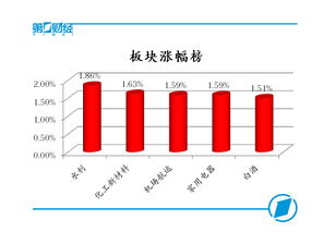 什么是权重股？什么是蓝酬股，为什么这么叫呢，怎么分呀