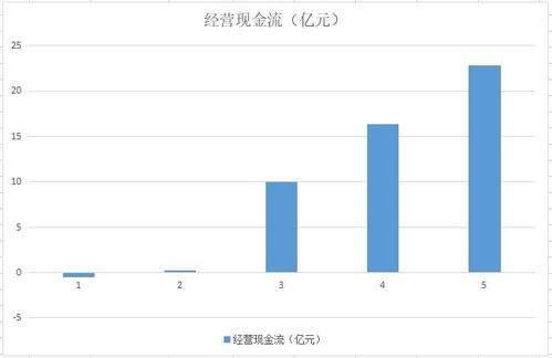 最正宗的储能概念股