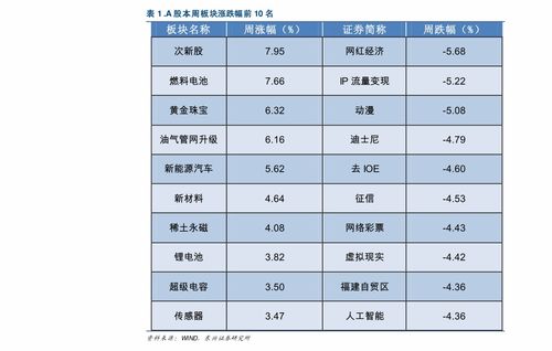 020003基金今日净值,稳健增长，投资亮点解读