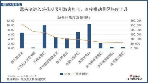 2021年旅游行业想要发展,需要找准哪些点