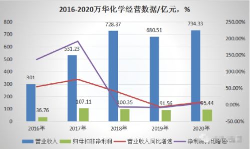 知道万华化学要停牌多久