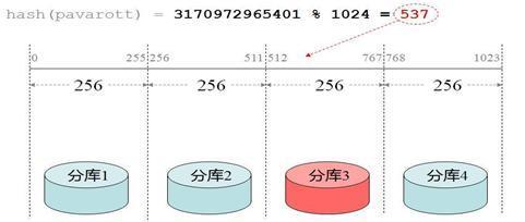 比特币出块hash,比特币块哈希是怎么算出来的