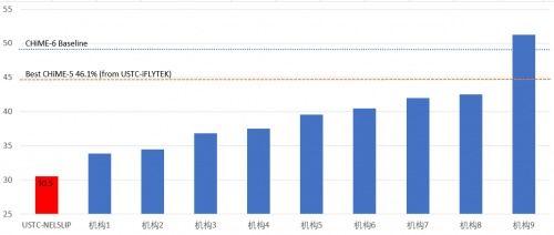 语音识别领域再发力，科大讯飞C端版图未来可期