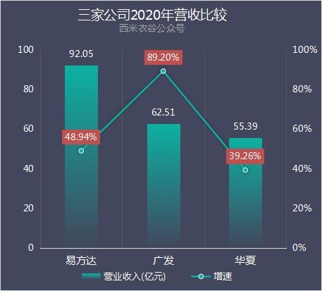 广发证券和广发基金管理公司到底有什么关系呢