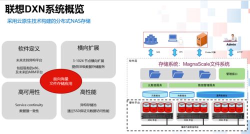 分布式存儲品牌有哪些