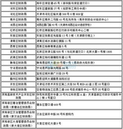 中级会计师资格证 中级会计师报考条件