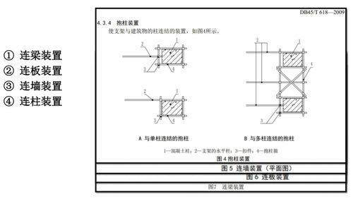 模板工程安全专项方案的编制思路2020