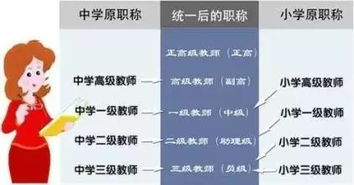 教师职称改革2024年实施 中小学教师职称制度改革