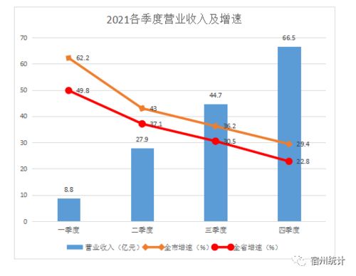 其他营利性服务业支撑稳固 发展潜力仍需释放 2021年全市其他营利性服务业情况分析