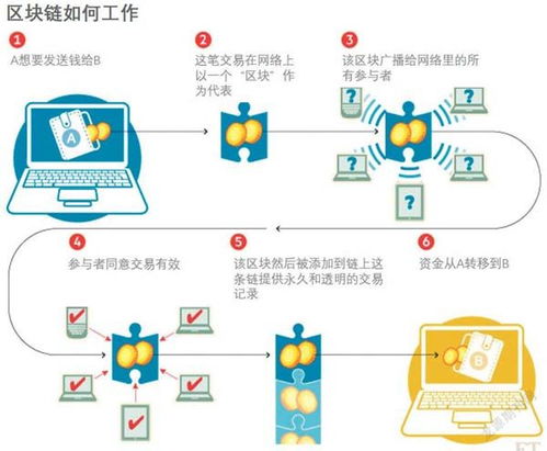 r3区块链,引领金融科技变革的先锋力量