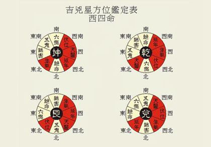 2020年流年风水吉凶方位解析,庚子鼠年催运旺运风水布局