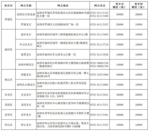 邮政银行龙币纪念钞2024年,设计理念。 邮政银行龙币纪念钞2024年,设计理念。 融资