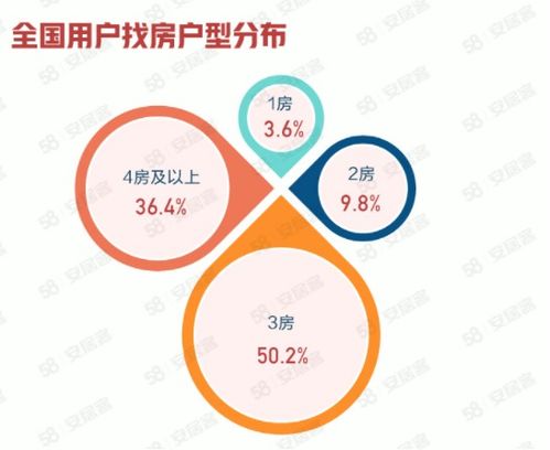 安居客 2022年6月国民安居指数报告