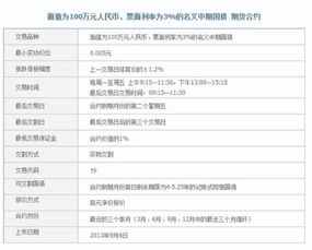 买股指期货有什么技巧，国债期货和股指期货的关系