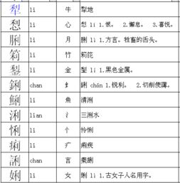 把俐字去掉偏旁加上其它的偏旁是什么字 