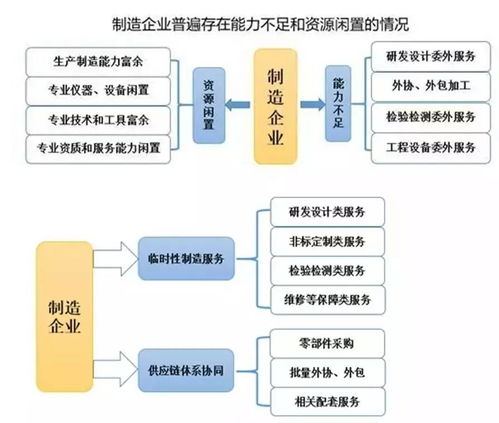 共享经济未来的三大趋势和两个驱动力 创观察 