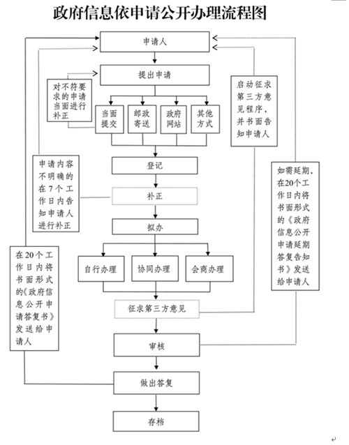 私募债的申请流程