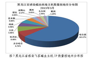 网站数据分析报告范文精选