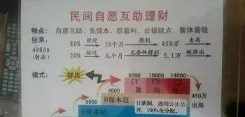 山东民间互助理财49800元是否合规合法？没有公司没有法人，上面的人分下面新人的49800元。就这