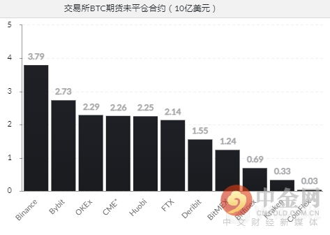 比特币交易历史数据,比特币期货交易记录能查到吗？ 比特币交易历史数据,比特币期货交易记录能查到吗？ 活动