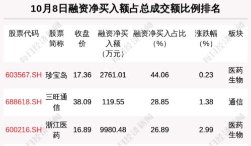 申购代码变了模样，申购时为732开头，到了账户就成了734或736了，是怎么回事