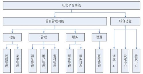 保险公司主要经营哪些业务？