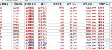 我炒股持仓里的累积收益怎么清除