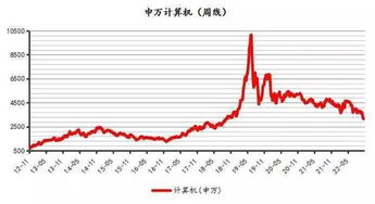 电脑上怎么看股指变化?