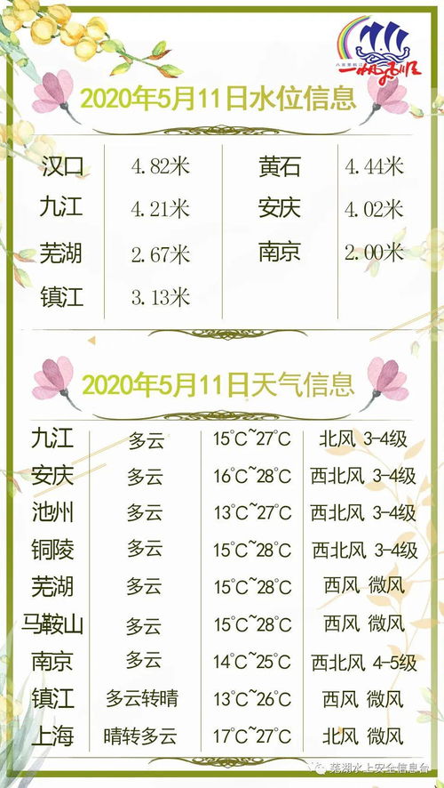 2020年5月11日安全信息