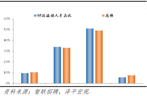 解密95后求职特征,这是怎样的时代