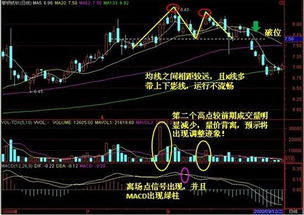 股价为什么要有成交量作支撑 ？