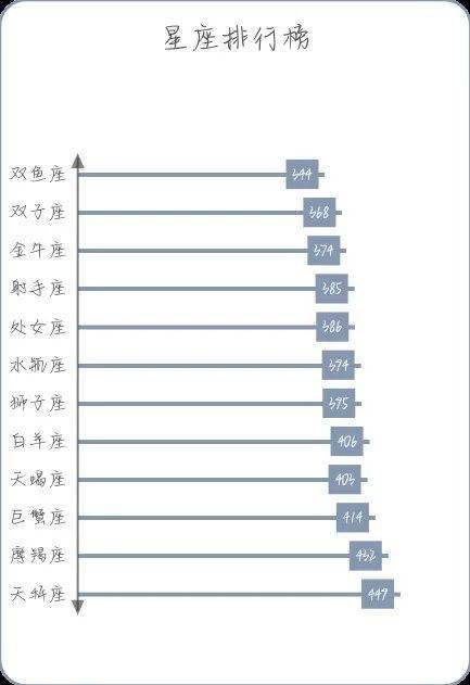 当当当当 八一农大2020级新生大数据来啦