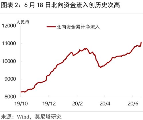 攀升是什么意思