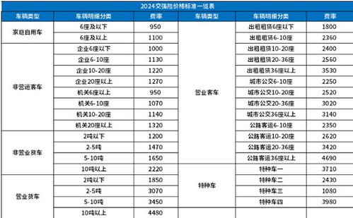 新汽车保险保价查询表下载,哪里可以查车险报价