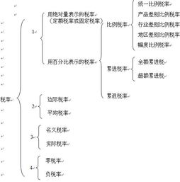 税法的课税要素(什么是课税)