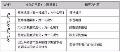 怎样提高分析问题解决问题的能力 