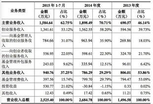 创新工场股票为什么停牌